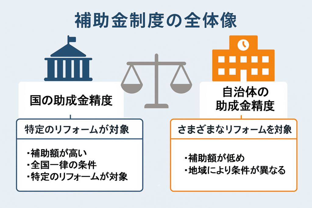 補助金の全体像（国と自治体の制度比較図）